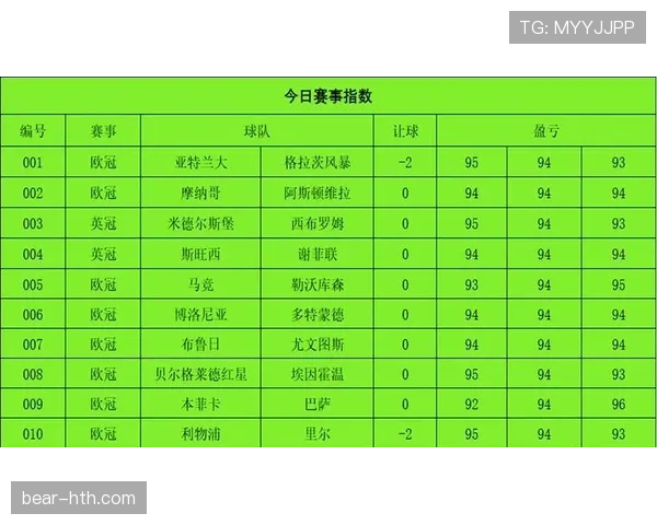 本菲卡欧联杯晋级关键战，近期状态起伏考验阵容深度