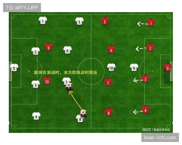 范戴克如何支撑克洛普高位防线体系？